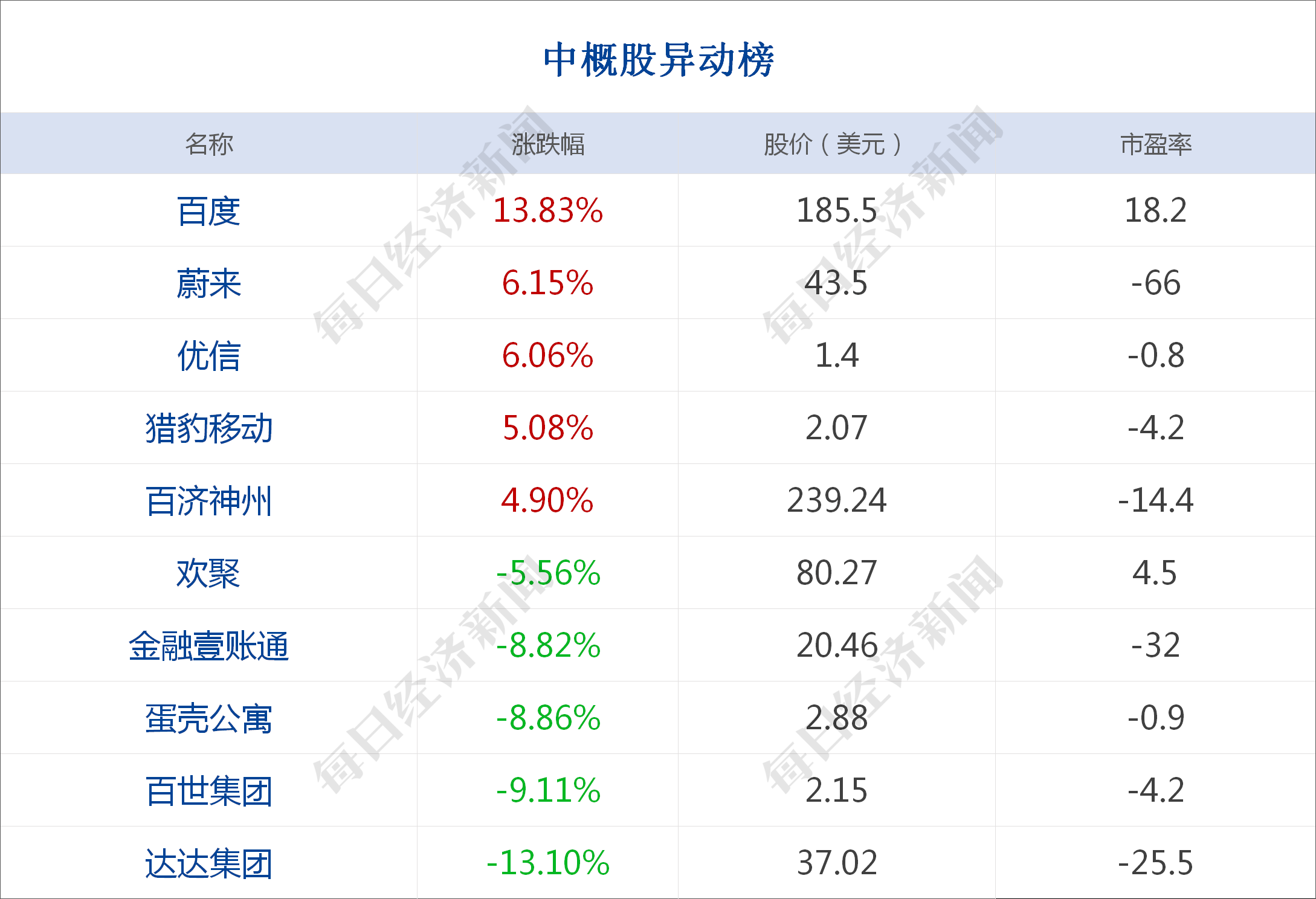 苹果公司市值占美国经济总量_美国数字经济gdp占比(2)