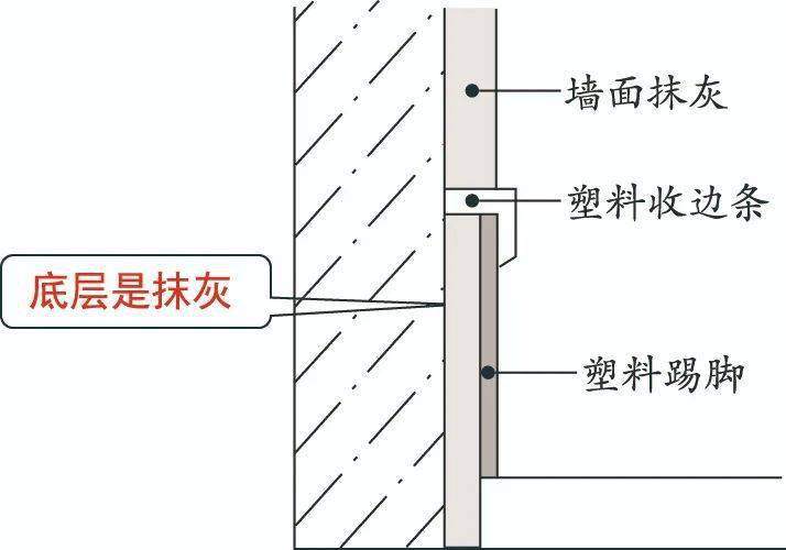 如何建立踢脚的做法模型?