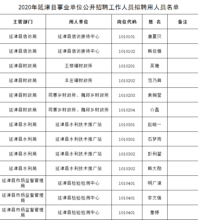 延津县2020年gdp_延津县最全最详细的2020年义务教育各学校招生信息