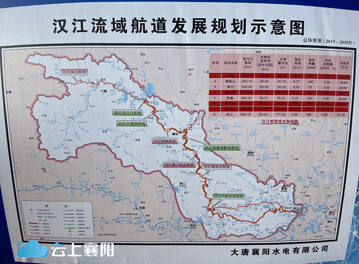 湖北襄阳汉江新集水电站工程 在樊城区太平店镇开工 新集水电站 据