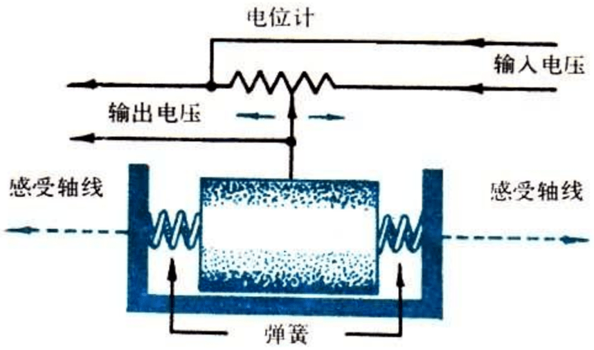 导航卡是什么原理_上环是什么原理图片