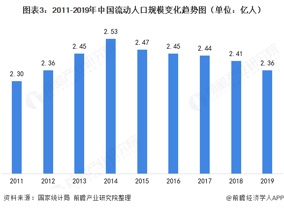 2020年流动人口数据_2021年人口数据图片(2)