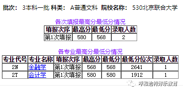 2020年北京高校录取_2020年北京交通大学普通批次各省市录取分数统计