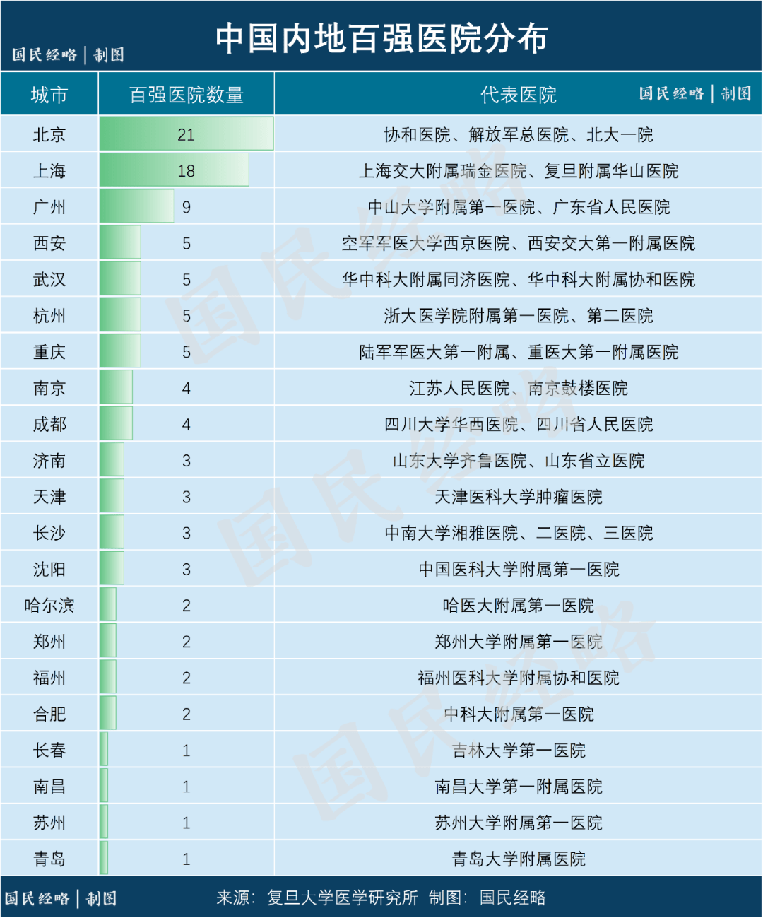 gdp城市排名官方_世界城市gdp排名(3)