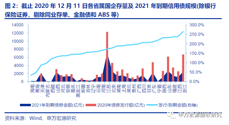 2021山西省各市gdp_山西省各市分布图(3)