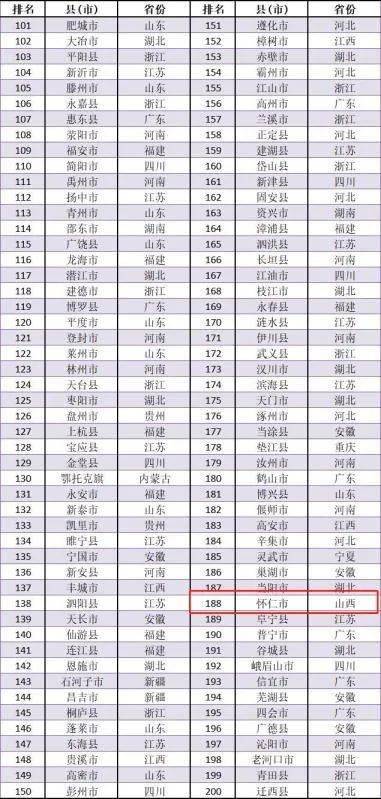 山西省朔州市怀仁市gdp_2019年山西省县市区人均GDP排名迎泽区第一沁水县第五