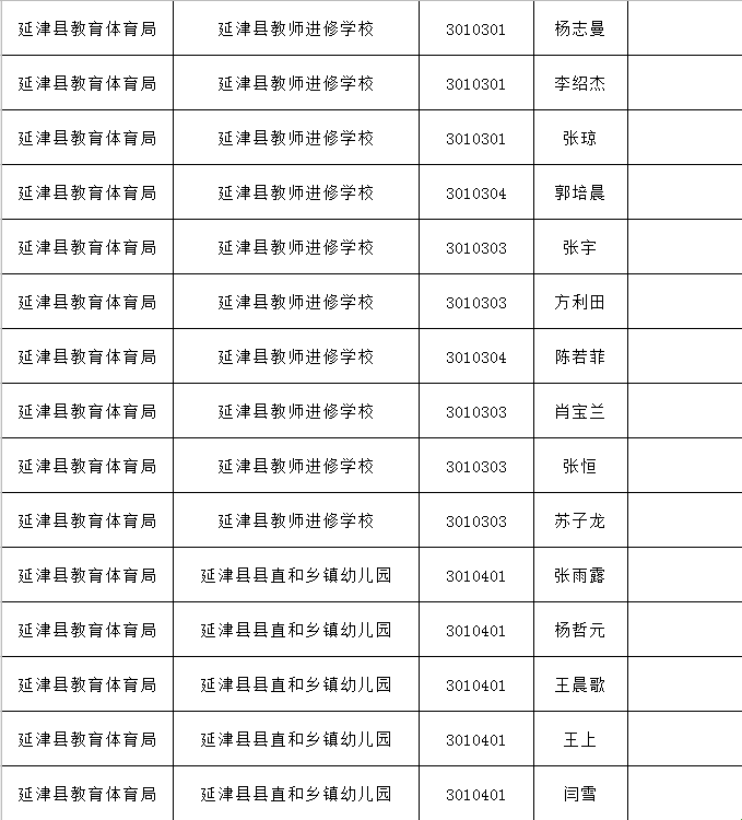 延津人口_今天多位延津司机都在怀疑自己的视力