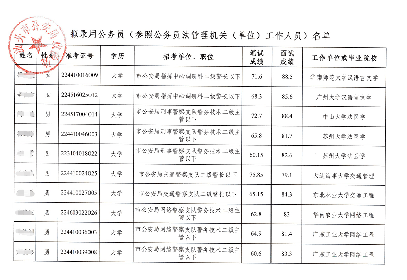 陕西省总人口为多少2020年_陕西省2020年一分一段(2)