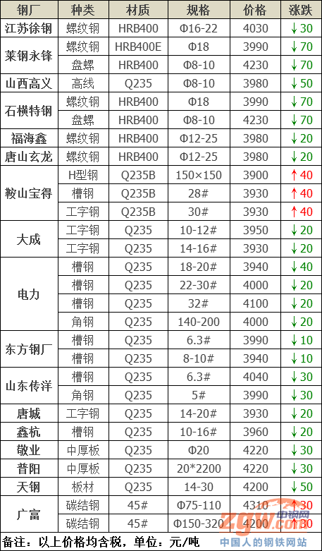 肥城gdp有多少是钢厂_肥城 高铁梦有多远