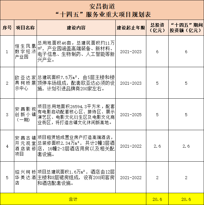 安昌街道经济总量_安昌街道安康华府(2)