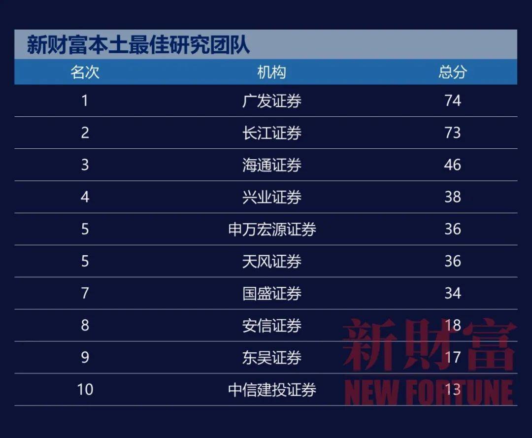 分析师排名_水晶球分析师排名(3)