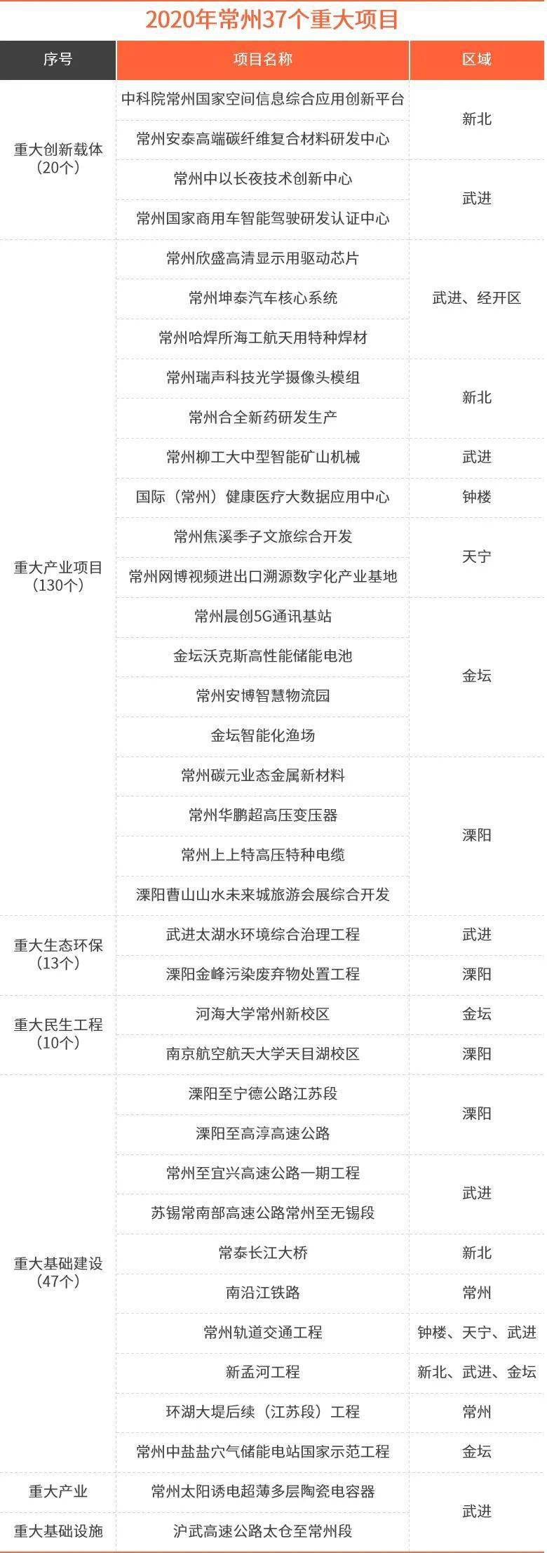 宜兴实验中学2020年_宜兴家长们注意!2020年普通高中学业水平合格性考试(2)