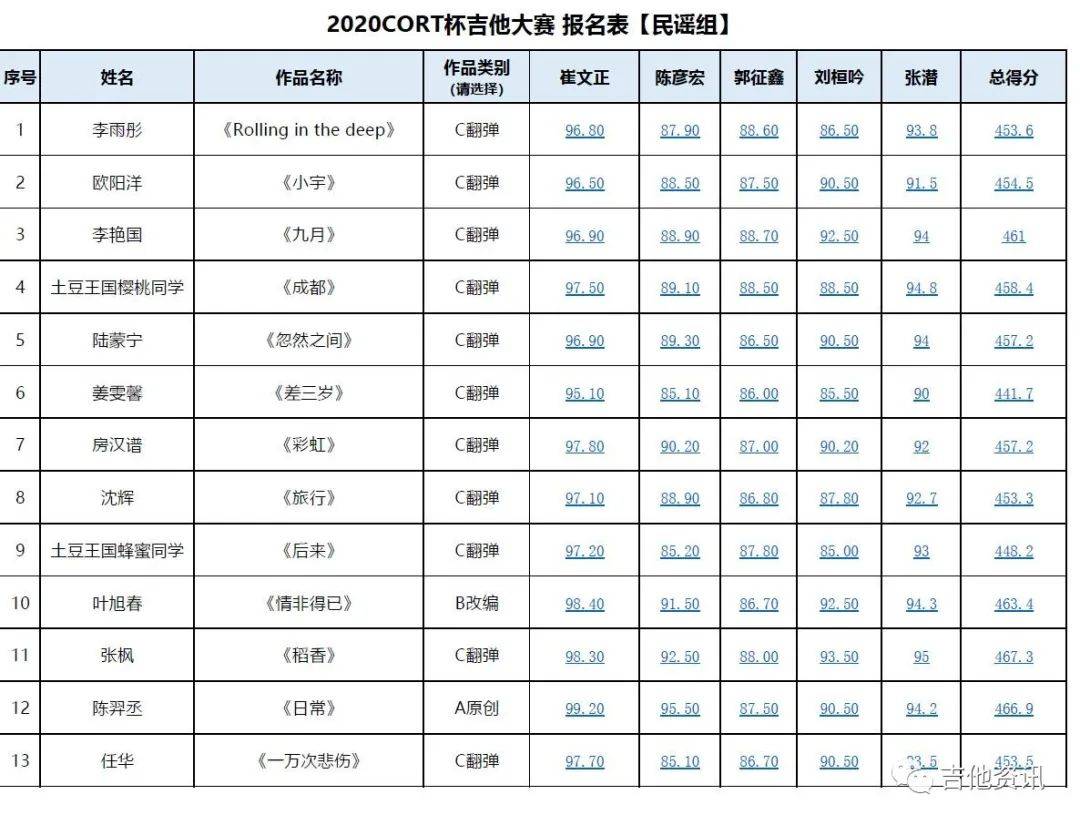 民歌排名_陕北民歌图片