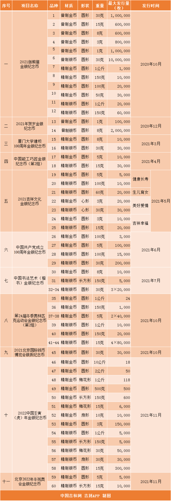 2021年贵金属纪念币项目发行计划公布 这些主题将"登场"