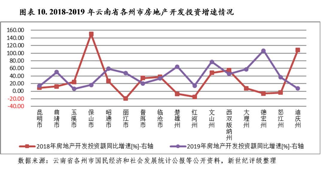 云南各县gdp排名2020_云南2020各市gdp