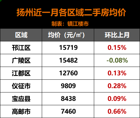 常州人均月收入_常州揽月湾景点图片(3)