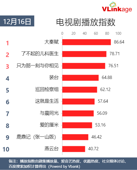 网络剧排名_网络头像男生
