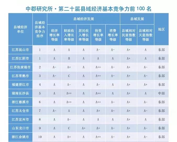 临沂县域经济gdp排名_山东前三季度县域GDP榜单出炉 临沂的排名亮了
