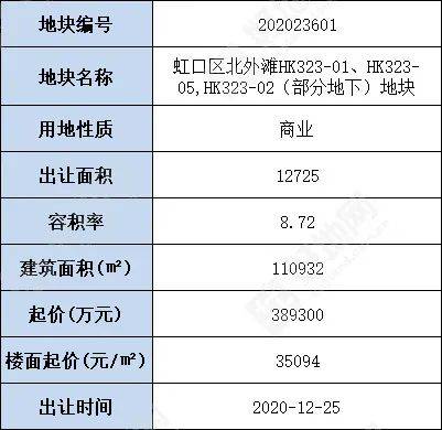 上海奉贤区户籍人口数量_上海奉贤区(3)