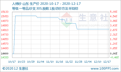 2020农历12月进人口_2021农历12月26图片