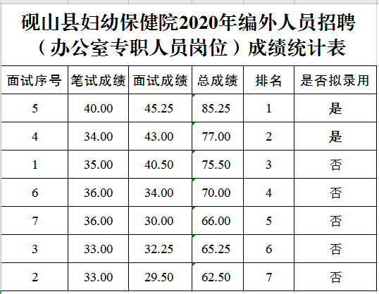 砚山县内人口数_人口老龄化图片