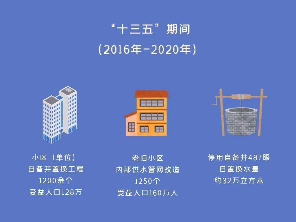 供水人口_我国城乡供水一体化发展的4大问题