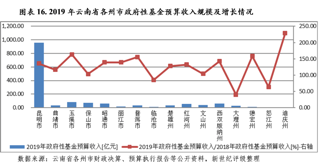 泉州gdp有算金门吗_明年泉州GDP增长(3)