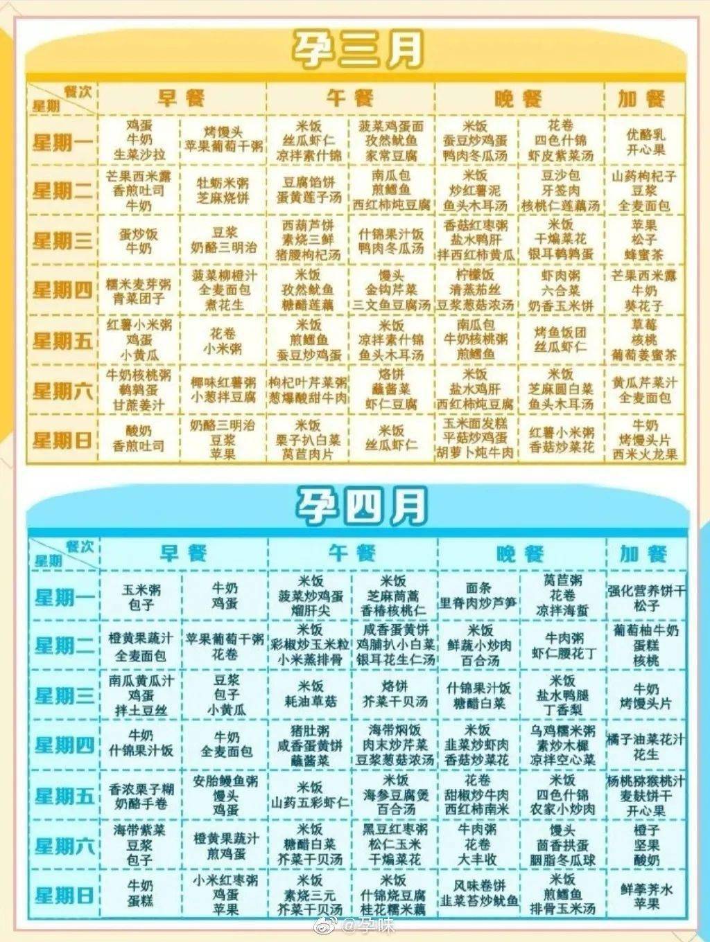 怀孕1~10月孕期营养食谱大全,收藏吧!