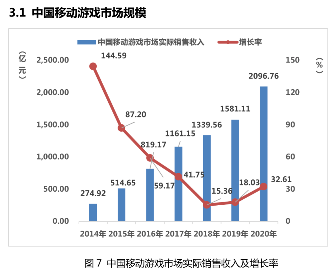 2020年中国游戏gdp_2020年中国gdp