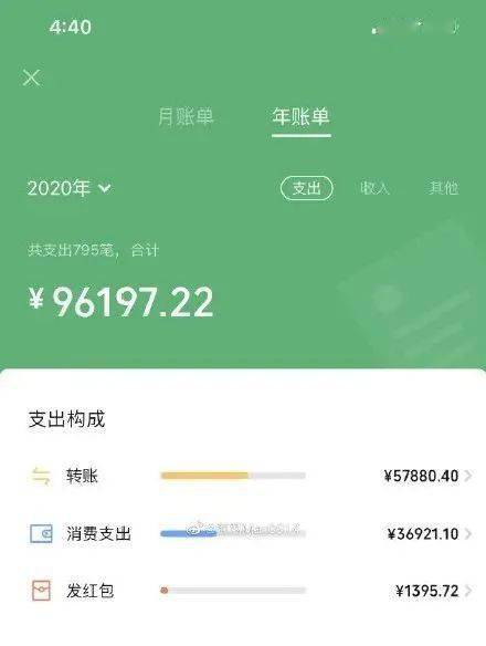 2020微信年度账单来了!朋友圈哀鸿遍野,更窒息的还在后头