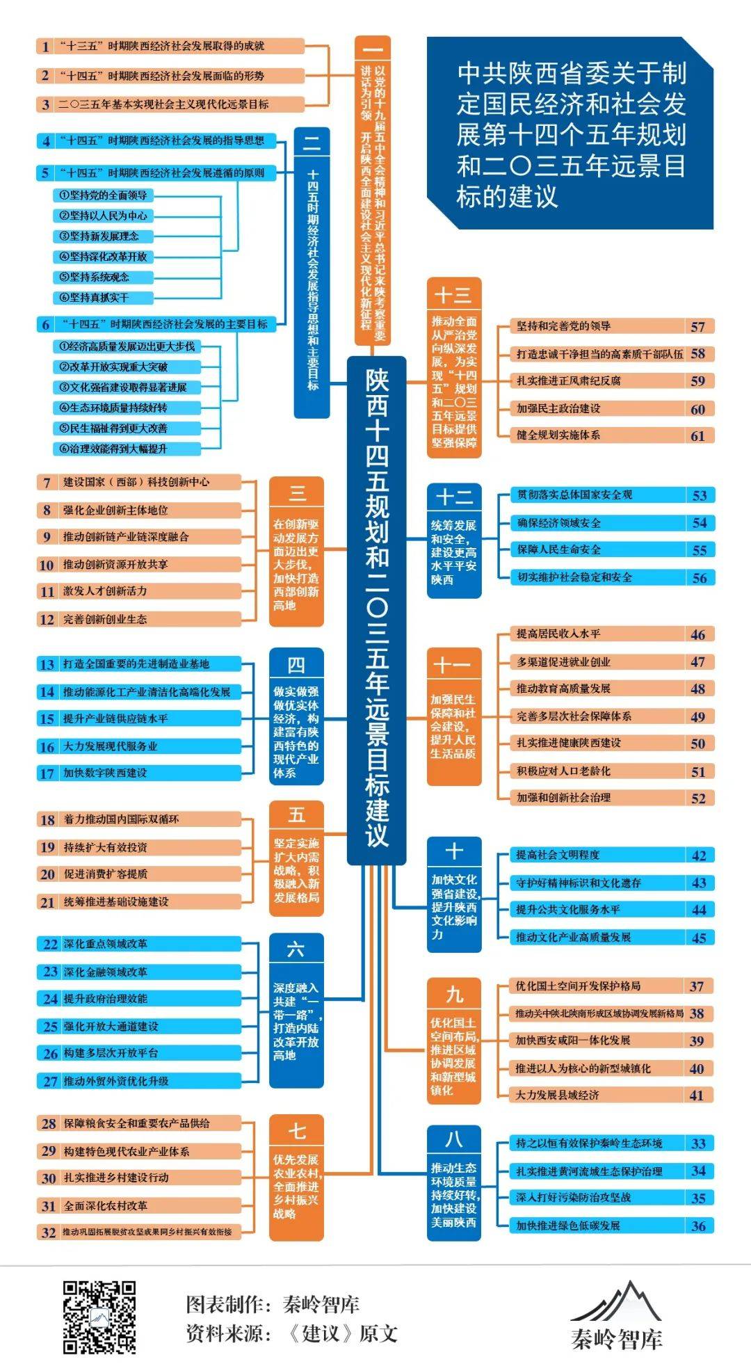 安徽省十四五规划GDP_十四五规划图片(2)