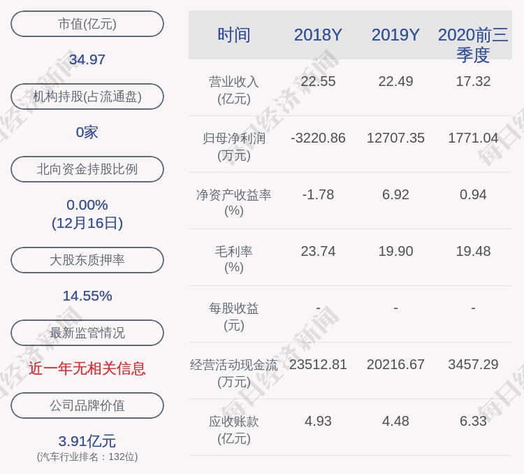 万安集团董事长_万安科技:公司及下属子公司获得zf补助共计约953万元