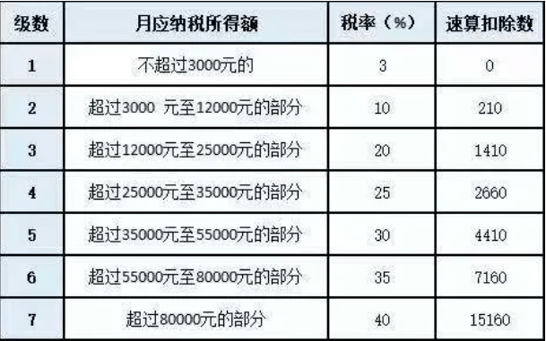 gdp计算公式表_斜齿轮计算公式表(3)