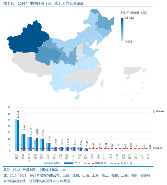 我国石油人均_我国石油分布图(2)