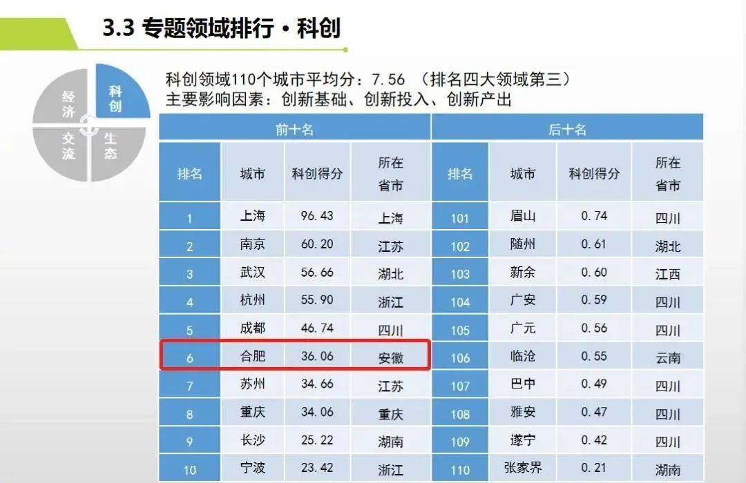 十三五期间师市人口增加_十三五期间体育成就(3)