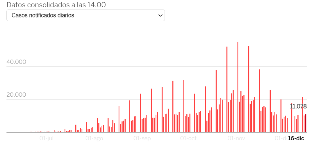 核酸检测增加GDP_做核酸检测反而会增加(3)