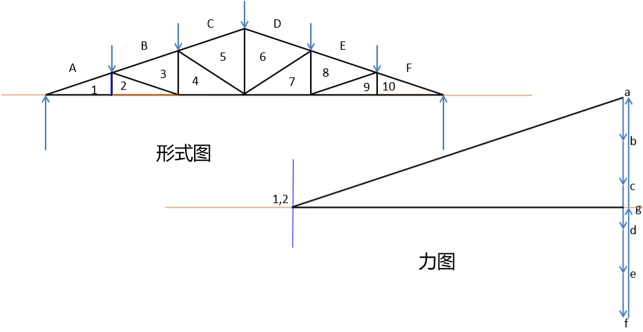 结构| 图解静力学——不用计算就能得出桁架内力?_构件