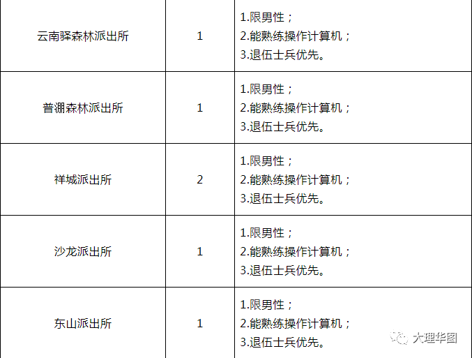 祥云招聘信息_烽火祥云招聘职位 拉勾网 专业的互联网招聘平台(3)