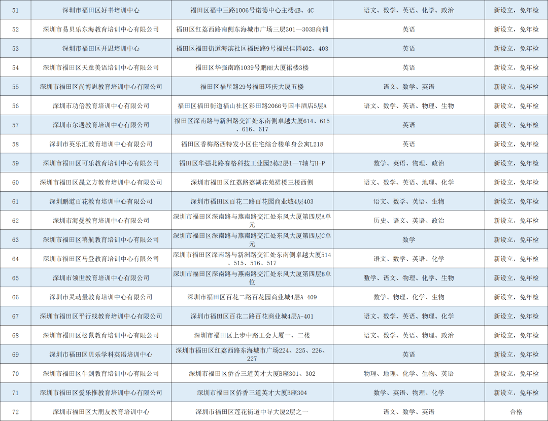 深圳教育机构排名_深圳元平特殊教育学校