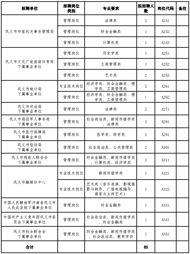 巩义人口有多少_巩义的人口民族(2)