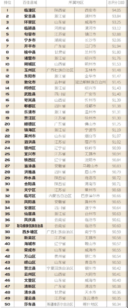 2020东阳市人口普查工资_东阳市2020年风玫瑰图