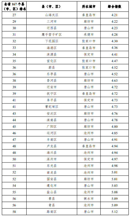 永泰gdp2020全省排名_广东省上半年GDP增幅 深圳领先汕尾垫底(3)