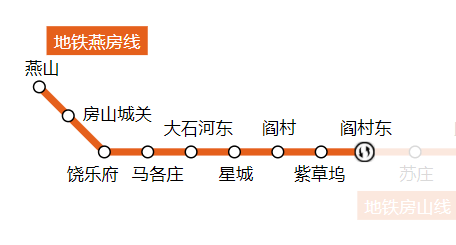 北京地铁燕房线位于北京房山区,开通线路包括14.