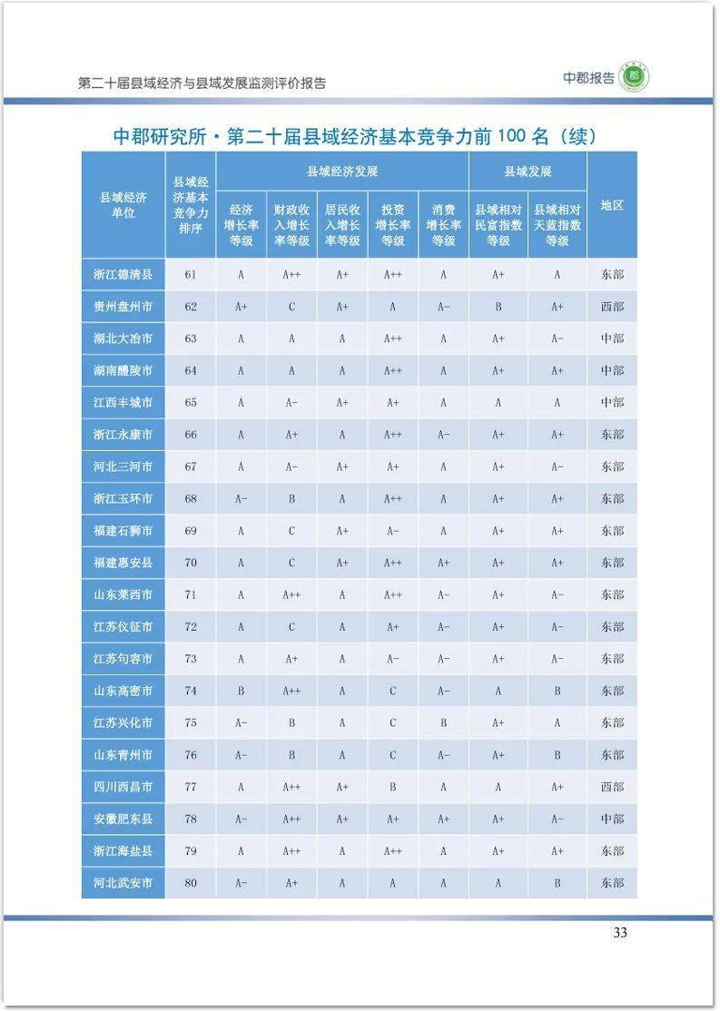 如东县经济总量_如东县岔河中学照片(2)