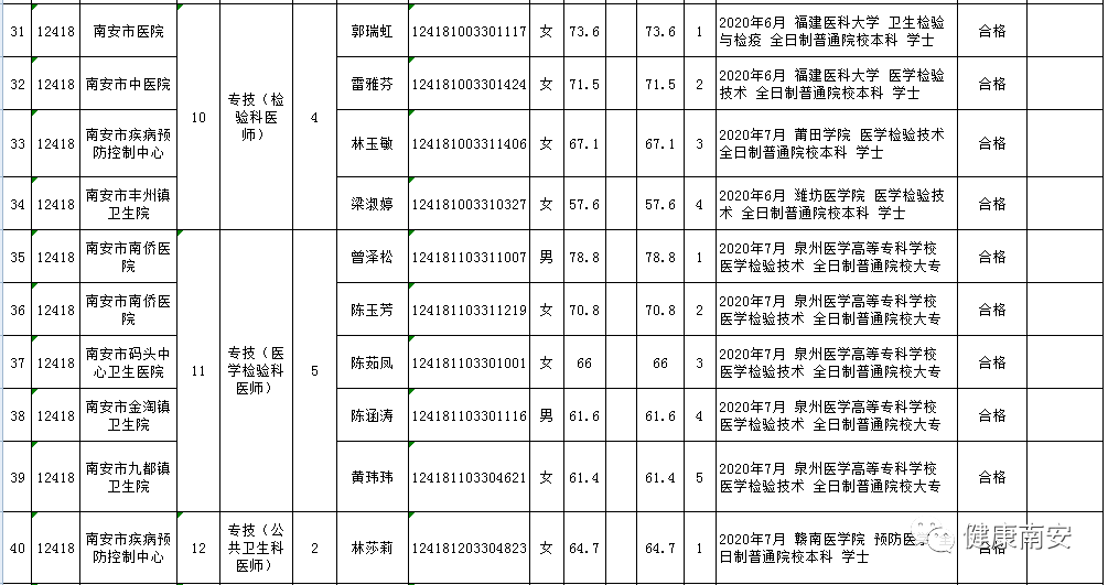 拟安置人口公示_人口普查(2)