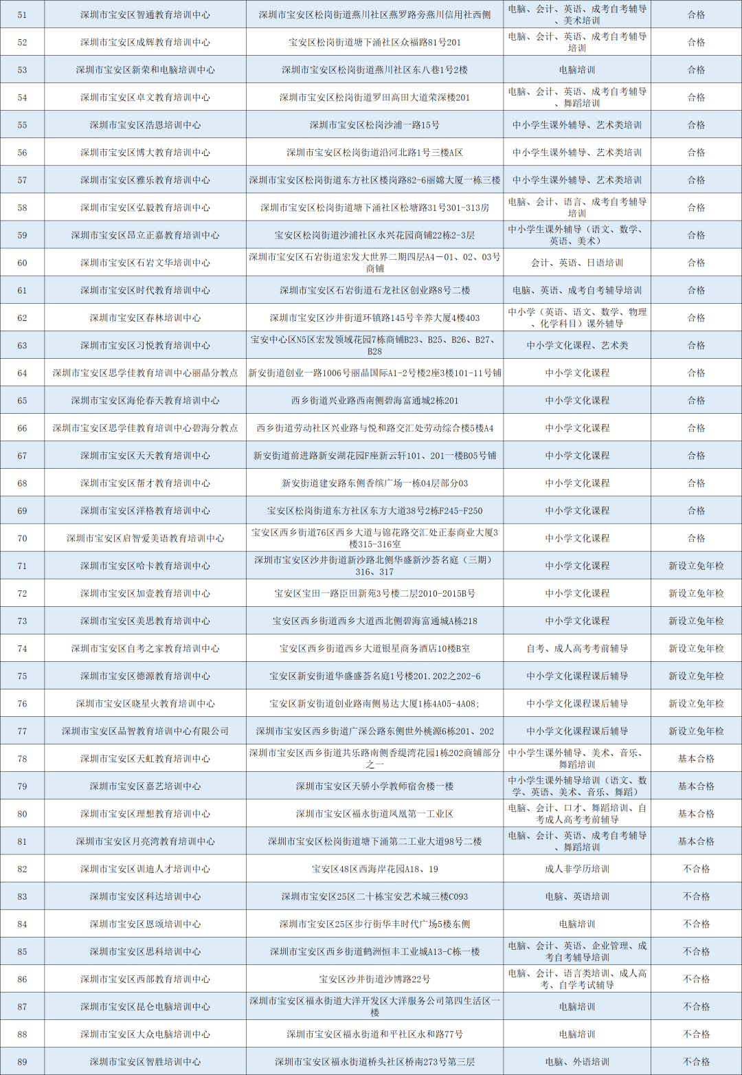 深圳教育机构排名_深圳元平特殊教育学校(2)