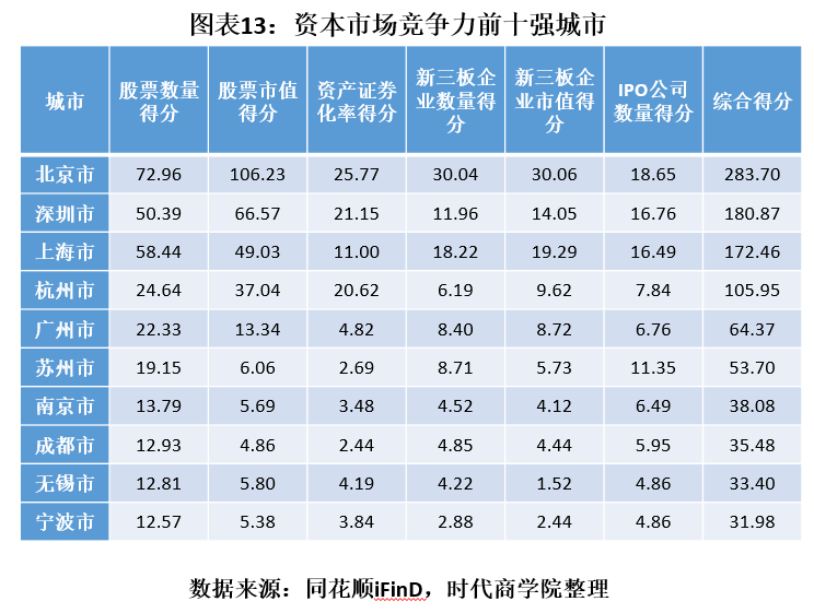 2020年上市公司总GDP产值_上市公司上半年收入增速低于GDP(3)