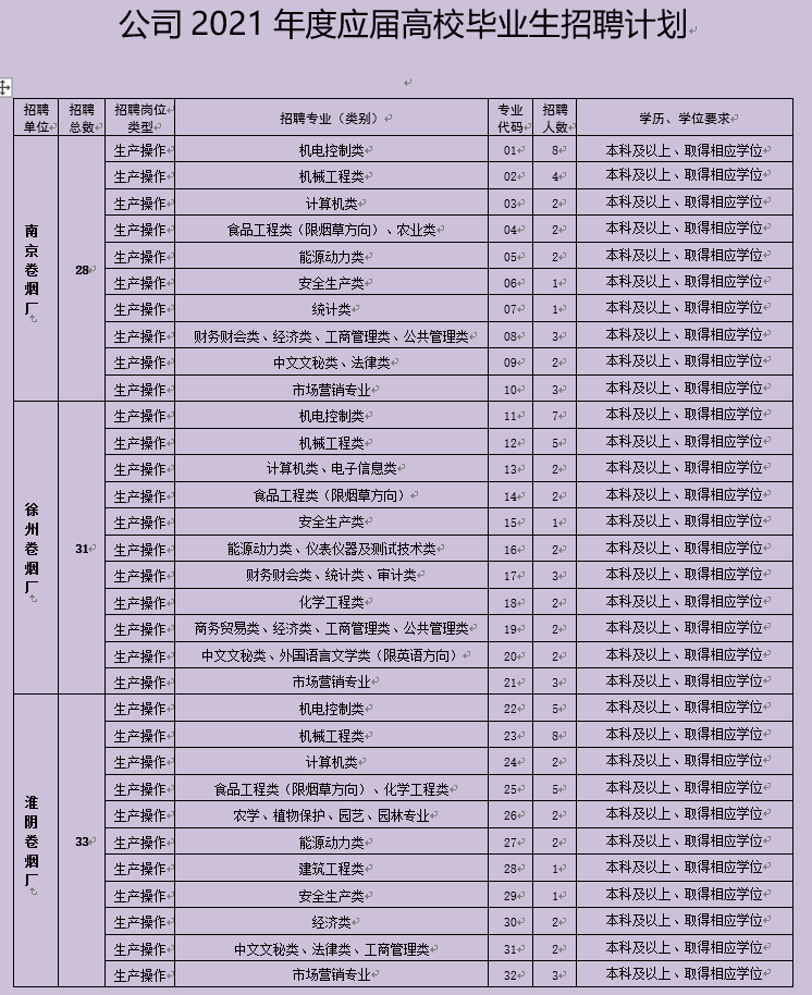 徐州人口2021总数_2021年徐州市泉山区公开招聘教师拟聘人员公示 一(3)