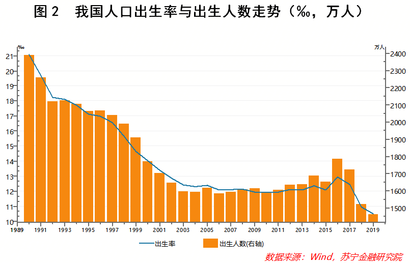 国家对于人口生育率的态度_中国人口生育率走势图(2)