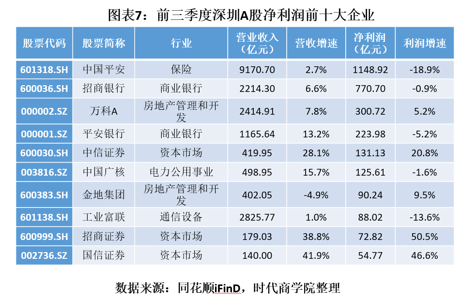 2020年上市公司总GDP产值_上市公司上半年收入增速低于GDP